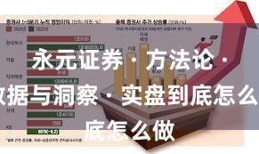 永元证券 · 方法论 · 数据与洞察 · 实盘到底怎么做