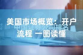 美国市场概览:开户流程 一图读懂